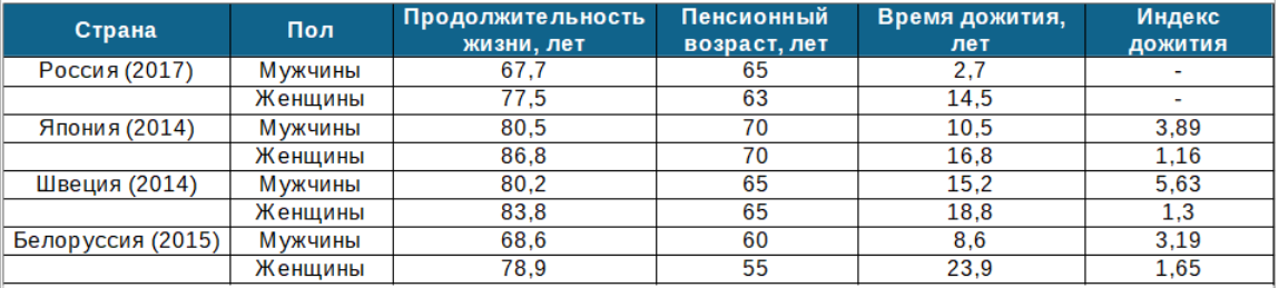 Прибавка пенсии после 85