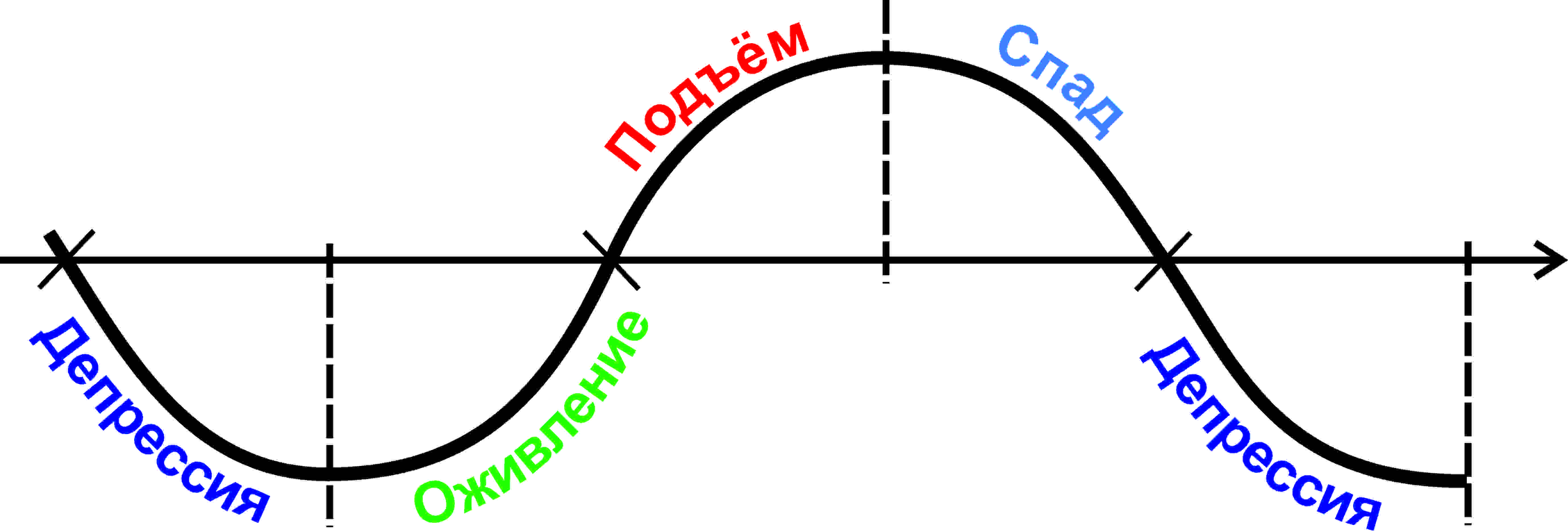 Исследование: Шестой технологический уклад. Циклы Кондратьева – Институт  развития социально-экономических проектов и инициатив