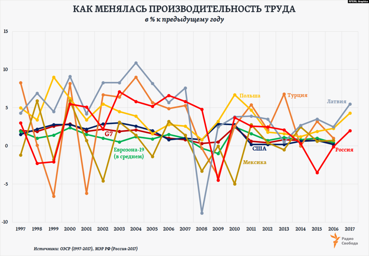 Прирост производительности. Производительность труда по странам мира. Производительность труда данные ОЭСР. Производительность труда стран на 2021. Карта производительности труда мира.